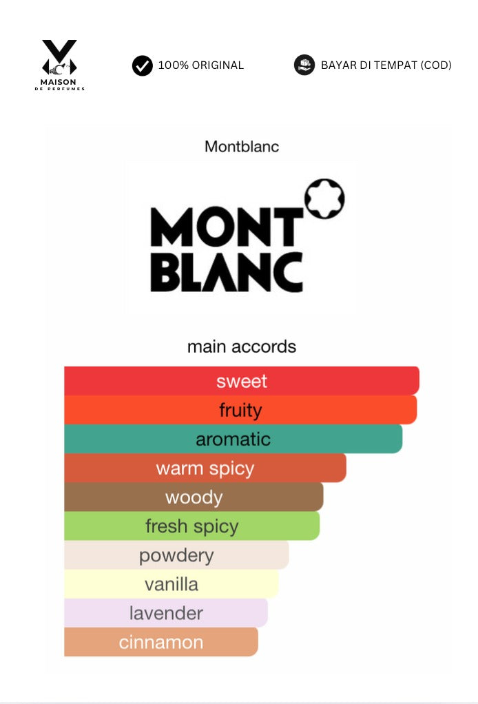 Mont Blanc (Individuel) 100ml